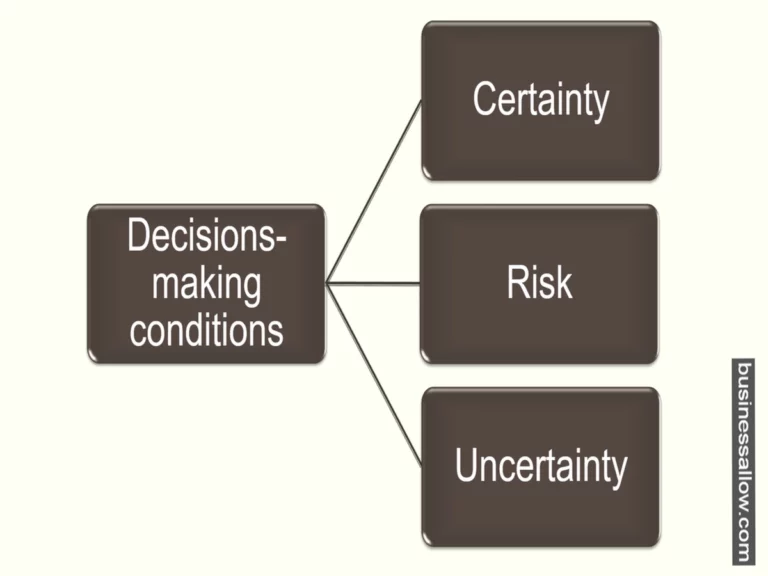 decision making conditions
